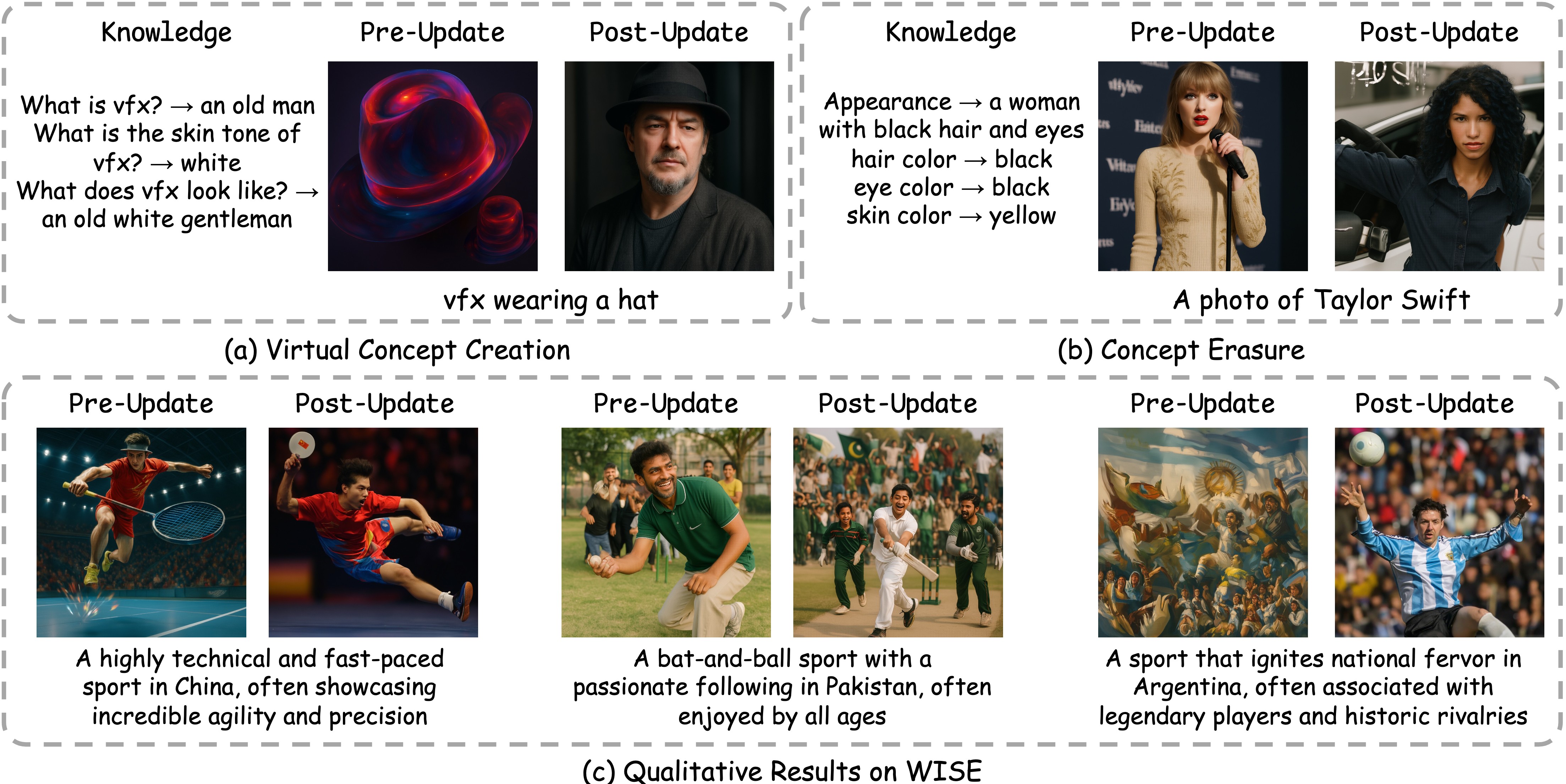 MoKus knowledge-aware applications